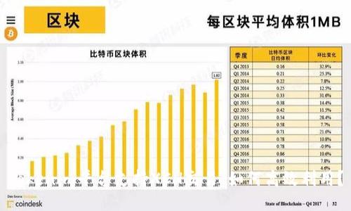 Tokenim平台支持XCH交易，如何高效利用？