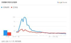 : 如何将USDT转入Tokenim平台