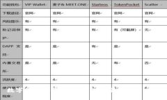 数字货币购买指南：2023年