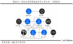 bianotiTokenim：使用与否联网