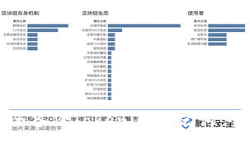 如何安全备份Tokenim助记词：全面指南