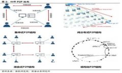 如何将币币网的资产安全