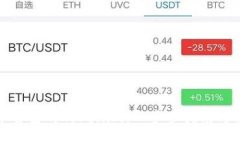 如何创建自己的Tokenim：一