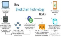 Tokenim钱包测评：全面解析