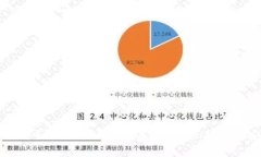 全面解析iPhone手机的Toke