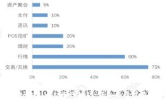 如何在Tokenim上进行挖矿：