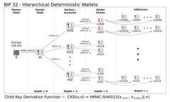 货币Tokenim到账时间详解及