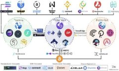 baotaiTokenim被监控：揭示金