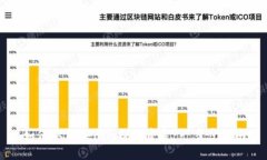 如何从Tokenim提取资金：一步步指南