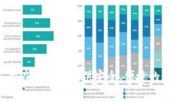 Tokenim 的钱包通常被称为“Tokenim 钱包”。Tokeni