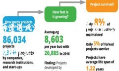 bianxioti如何通过助记词恢复Tokenim钱包/bianxiotiTo
