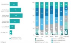 TokenIM KYC认证：如何提升您的合规性并保护您的数