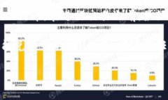 在Tokenim中，关于ETH兑换的