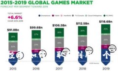 Tokenim糖果空投币：如何获取和利用这个新兴的数