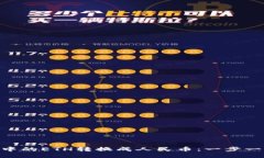 如何将Tokenim中的ETH转换成人民币：一步一步教你