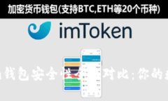 TP钱包与Tokenim钱包安全性全面对比：你的数字资