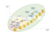 很抱歉，你遇到的问题确