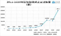   如何解决Tokenim转账显示超时的常见问题 /    g