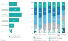Tokenim只能收以太坊吗？探索Tokenim支持的加密货币