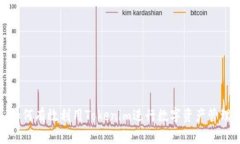 如何有效利用Tokenim进行数字资产管理