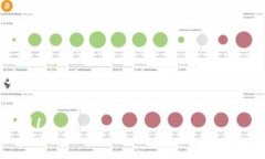 liaoti/liaotitokenim, 收款地址, 加密货币, 区块链/g