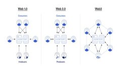 如何通过技术分析判断 TokenIM 的涨跌趋势？