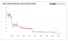   如何通过Tokenim钱包进行付款？完整指南与实用