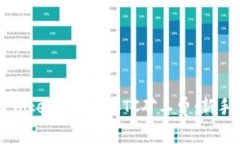 如何计算TokenIM中的BTC矿工费：新手必读指南