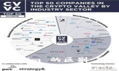 探索 imkey 和 tokenim 的区别：您需要了解的关键要