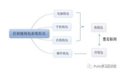 抱歉，您提到的“tokenim管理员不通过”似乎涉及
