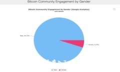 如何将SHIB代币存入TokenIm：全面指南