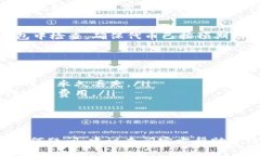 要将Tokenim中的代币取出，