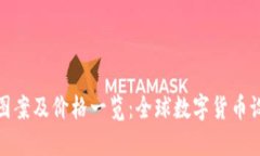 各国数字货币图案及价格一览：全球数字货币设