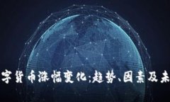 深度分析数字货币涨幅变化：趋势、因素及未来