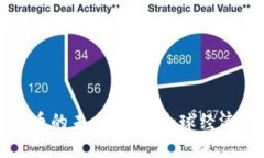 通用数字货币的未来：推动全球经济的一场变革