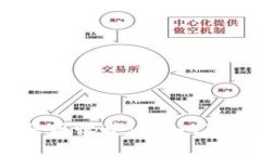 数字货币心得感悟与收获：从入门到投资的成长