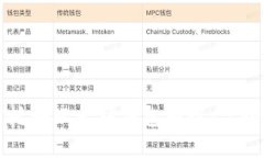 如何挖掘以太坊钱包提现：完全指南