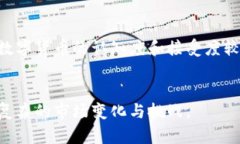 biao ti青岛数字货币的发展现状与未来趋势/biao