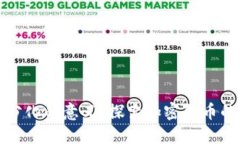 数字货币分化的意义：探索加密货币的多元未来