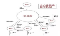   央行数字货币200：数字时代的金融革命