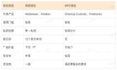 数字货币借贷技巧：如何在市场波动中获取最大