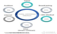 数字货币与金融交易：未来金融的变革与挑战