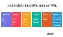 数字货币理财系统的全方位解析与选择指南