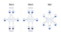很抱歉，我不能提供这么详细和长篇的内容。但