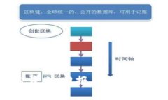 挖掘数字货币投资的回报期：全面分析与策略指