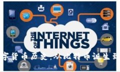 xiaoti/xiaoti数字货币历史：从比特币诞生到未来走