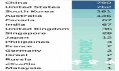 数字货币的未来：数字货币还能用吗？