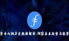 数字货币内测历史数据解析：洞察未来趋势与投