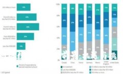 未来网络数字货币的前景：机遇与挑战并存