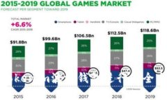 如何使用Tokenim波场钱包进行安全交易与管理